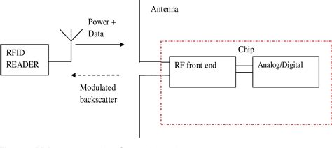 uhf rfid problems|ultra high frequency rfid.